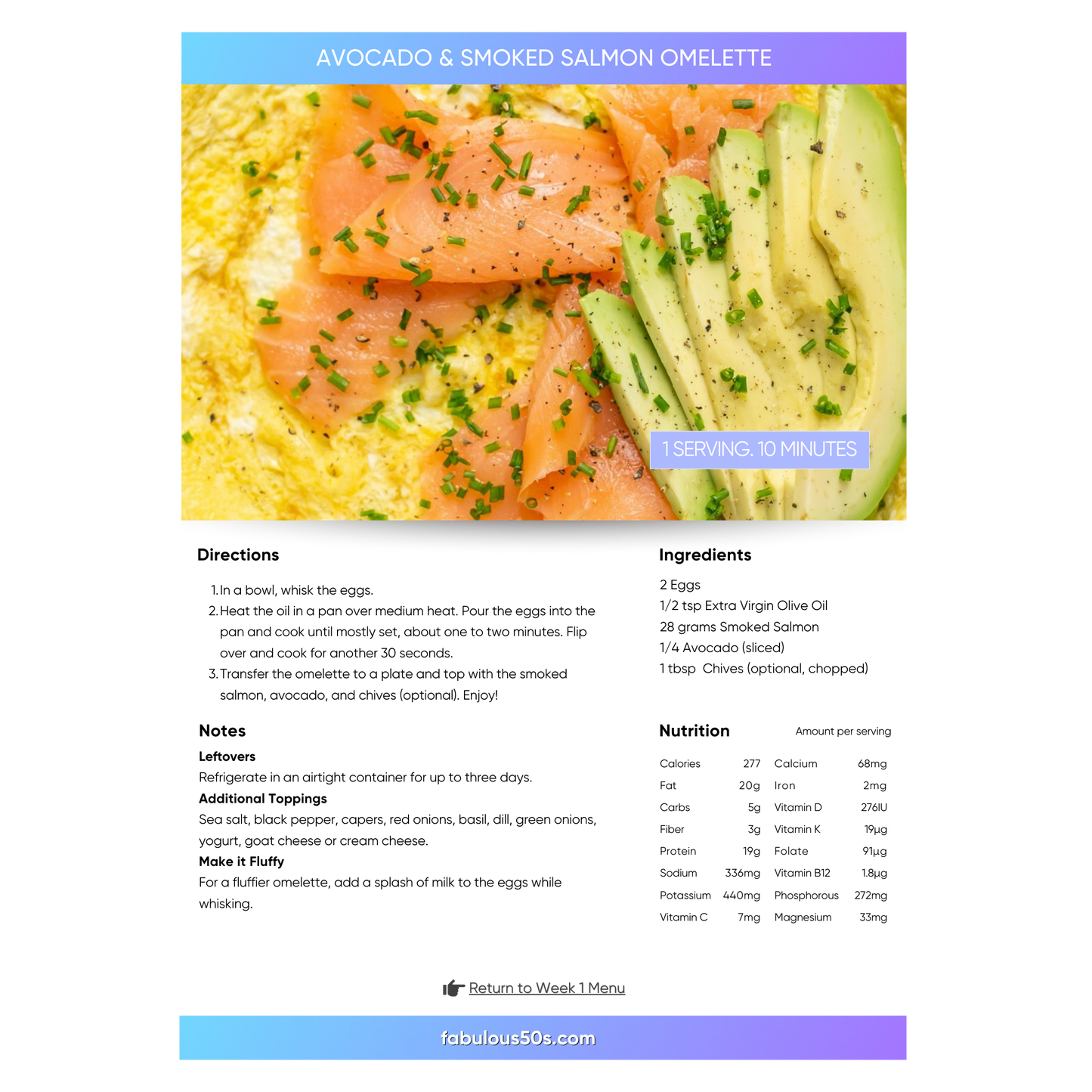 14-Day Keto-Menopause Meal Plan Fabulous50s