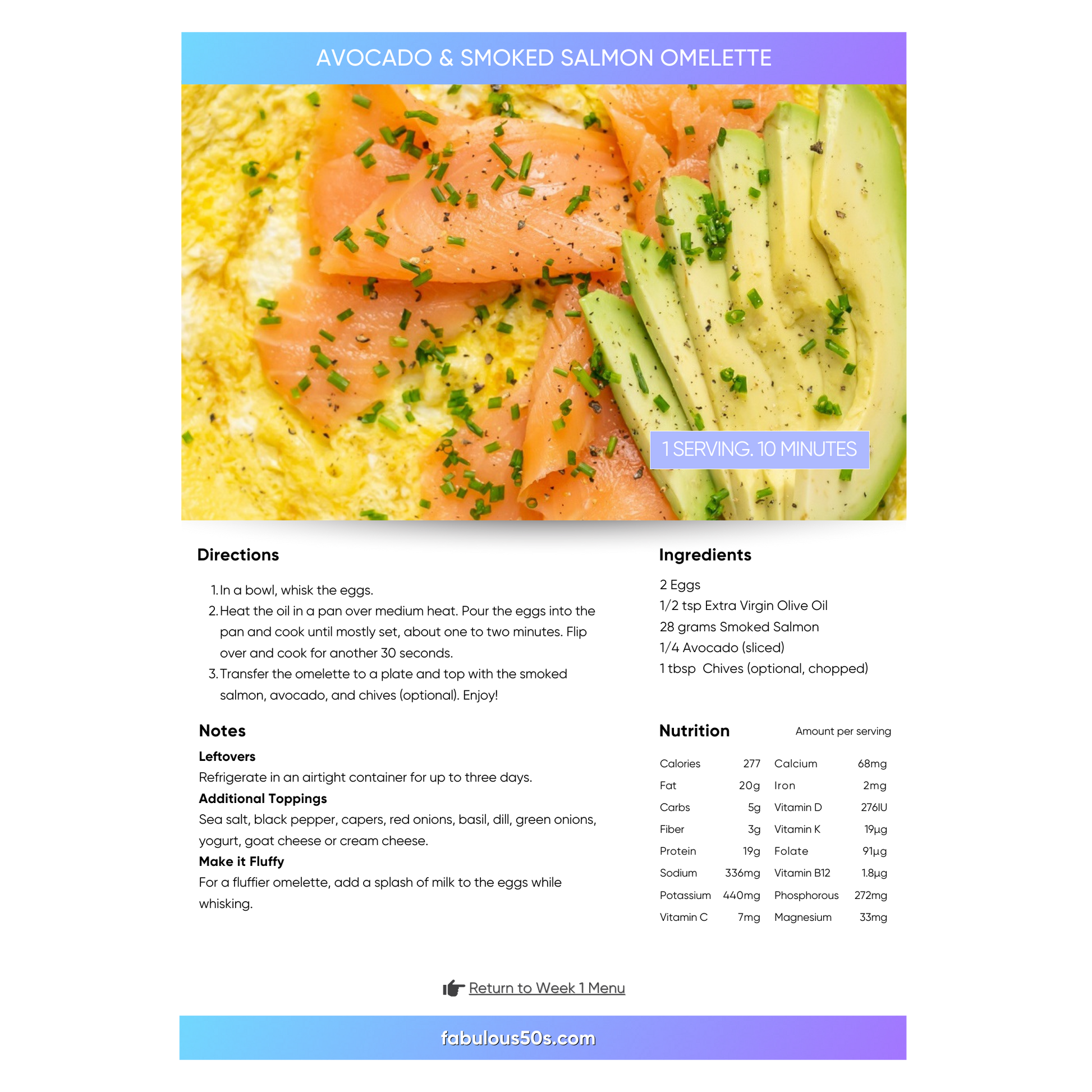 14-Day Keto-Menopause Meal Plan Fabulous50s